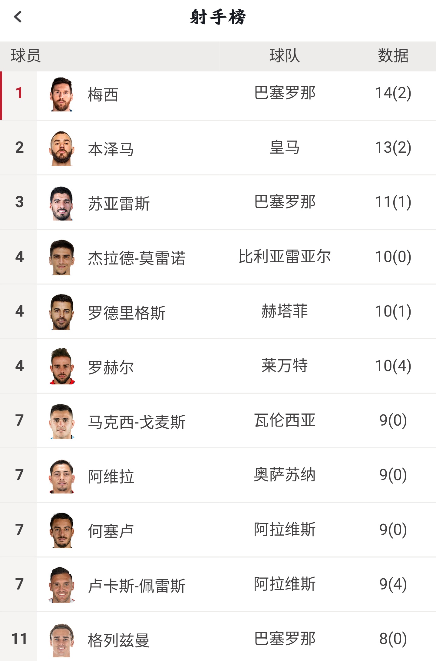 塞尔塔主场失利，积分榜位置有所下降
