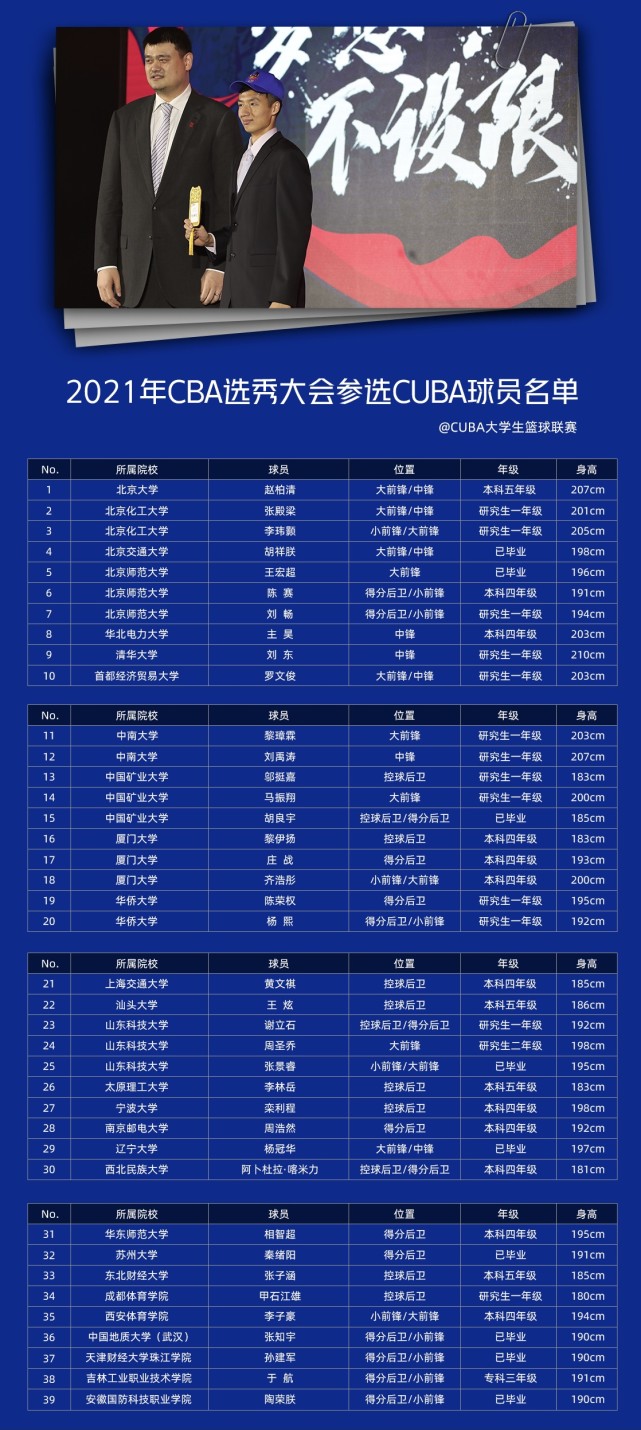 泸州米乐官网-篮球联赛宣布新一轮选秀时间表