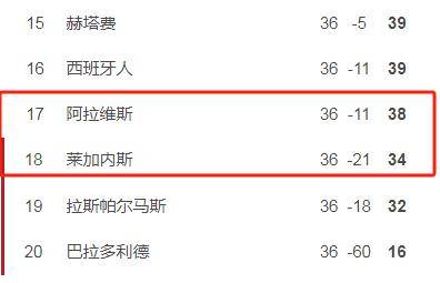 米乐m6登录-莱加内斯主战被迫战平，与敌互角